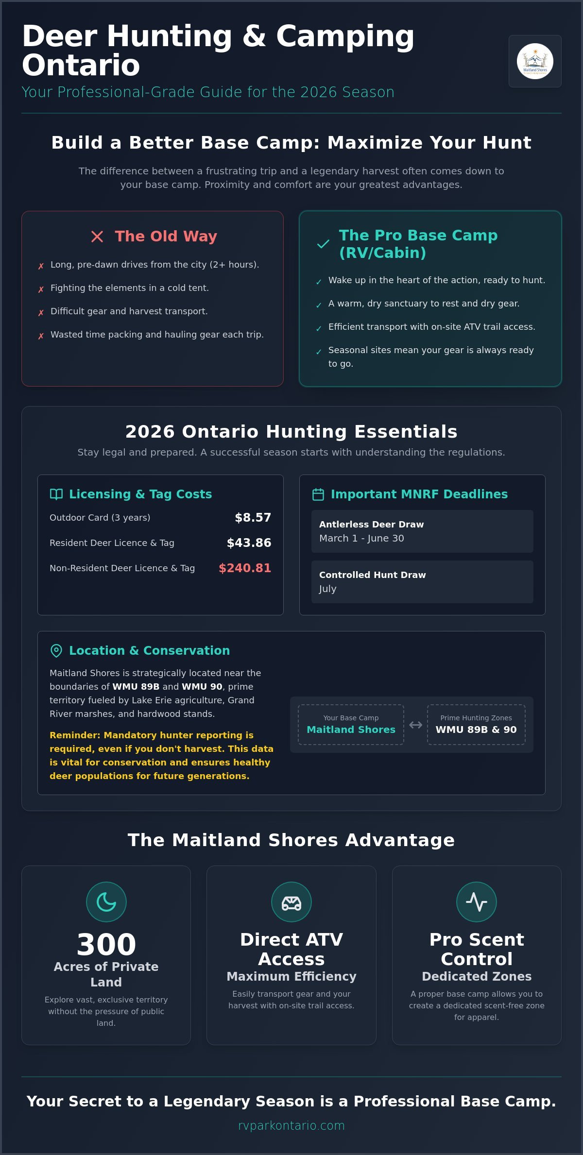 Deer Hunting and Camping in Ontario: The Ultimate Sportsman’s Guide for 2026