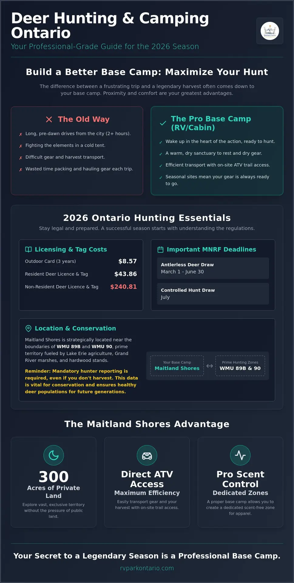 Deer Hunting and Camping in Ontario: The Ultimate Sportsman’s Guide for 2026 3 Deer Hunting and Camping in Ontario: The Ultimate Sportsman’s Guide for 2026