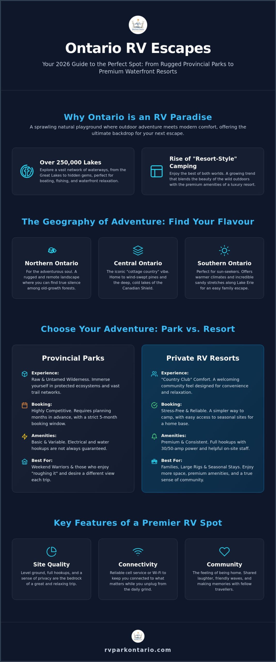 Top RV Vacation Spots in Ontario: Your 2026 Guide to the Best Parks