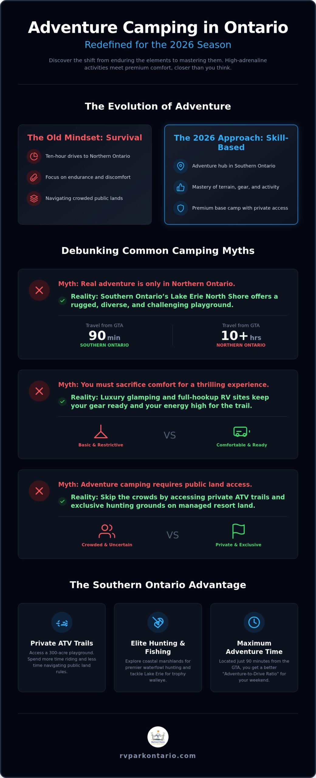 Adventure Camping in Ontario: 5 Myths Debunked for Your 2026 Season 3 Adventure Camping in Ontario: 5 Myths Debunked for Your 2026 Season