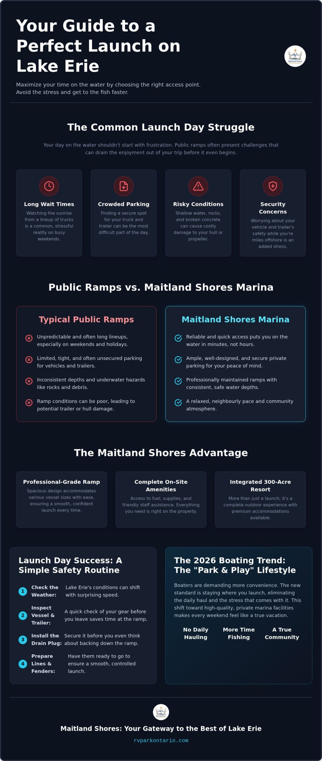 Boat Launch Access on Lake Erie: Your 2026 Guide to the North Shore 3 Boat Launch Access on Lake Erie: Your 2026 Guide to the North Shore