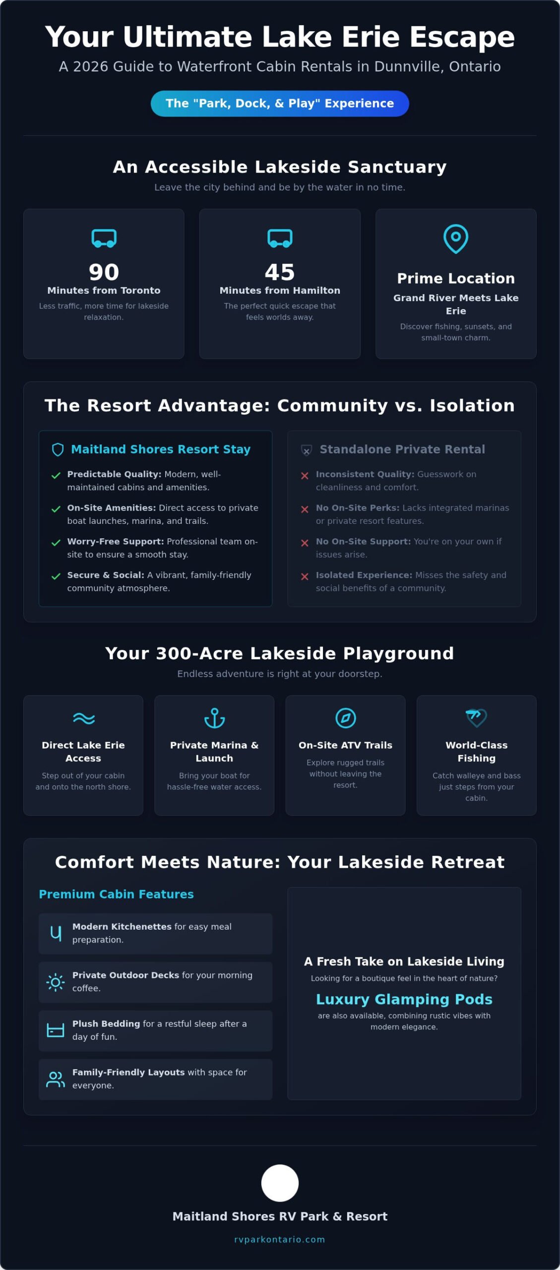 Cabin Rentals in Dunnville Ontario: Your 2026 Waterfront Escape