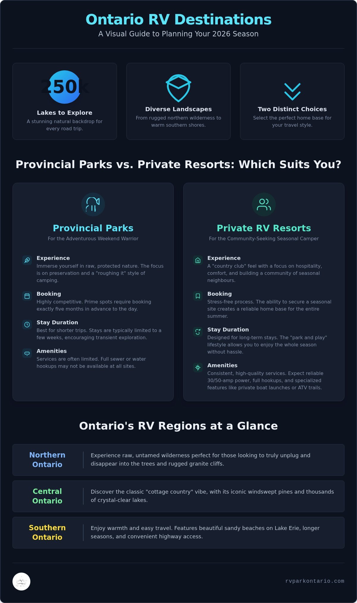 Top RV Vacation Spots in Ontario: Your 2026 Guide to the Best Parks 3 Top RV Vacation Spots in Ontario: Your 2026 Guide to the Best Parks