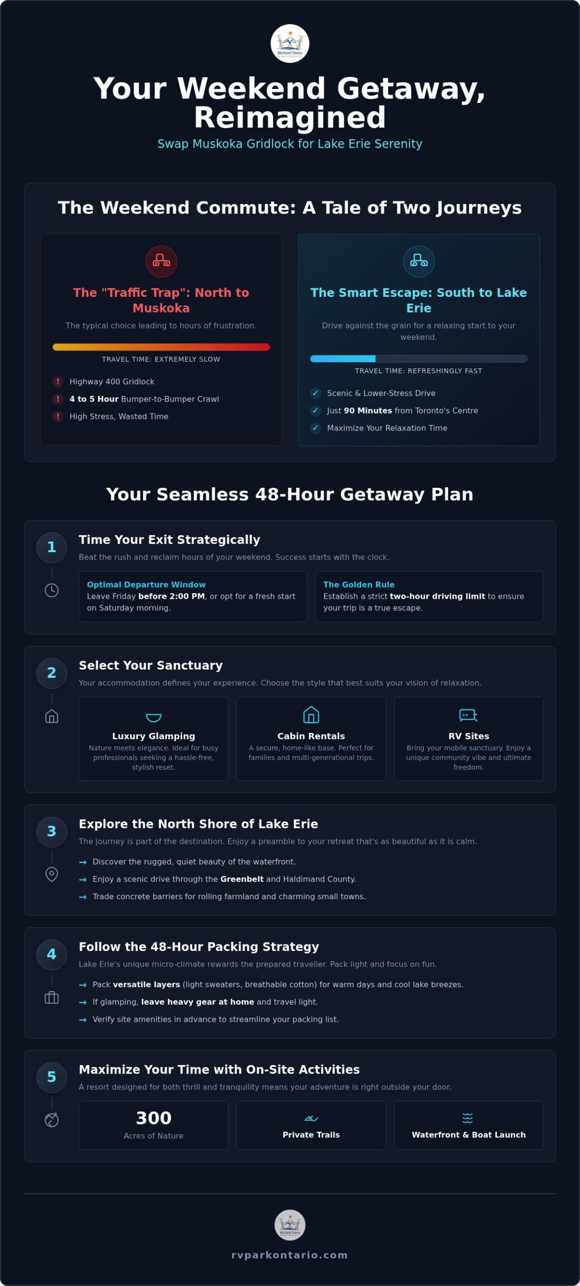 5 Steps to Planning the Perfect Weekend Getaway from Toronto in 2026 3 5 Steps to Planning the Perfect Weekend Getaway from Toronto in 2026