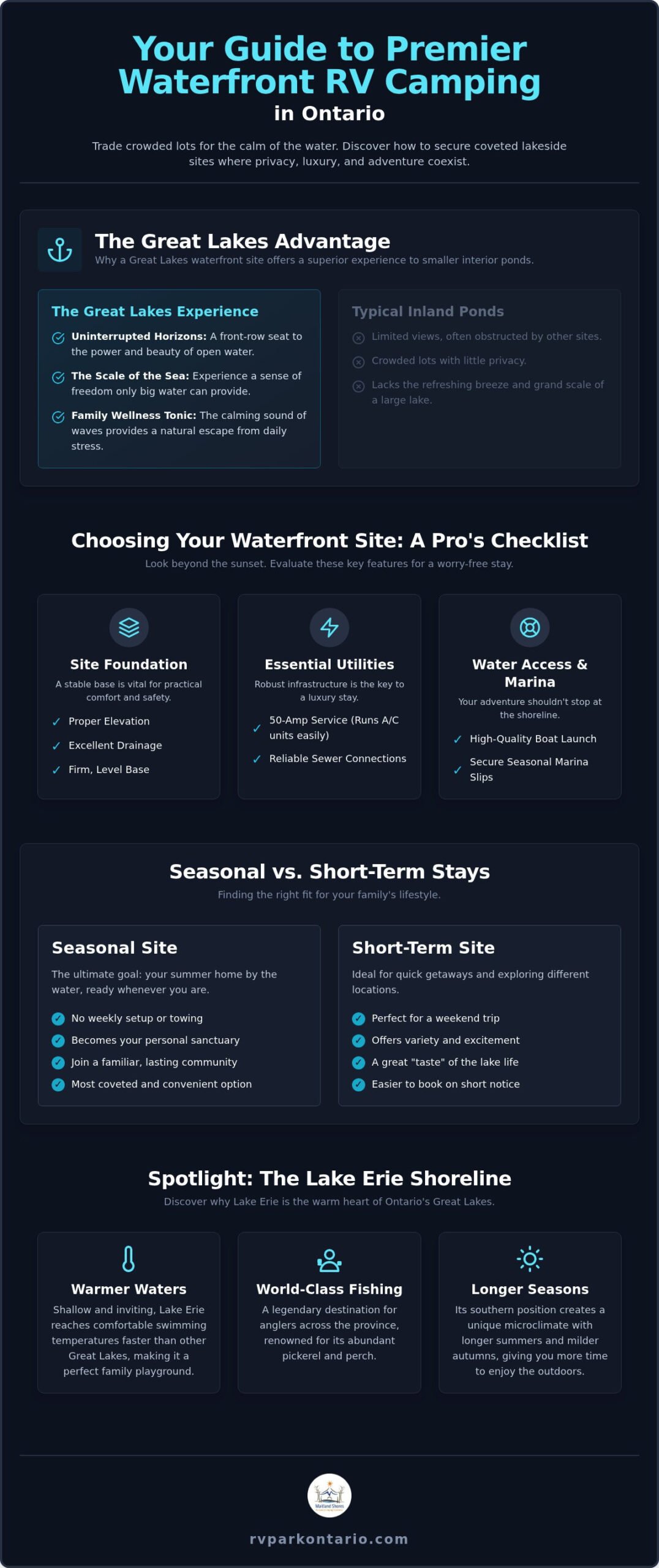 Waterfront RV Camping Ontario: Your Guide to the Best Lakeside Escapes 3 Waterfront RV Camping Ontario: Your Guide to the Best Lakeside Escapes